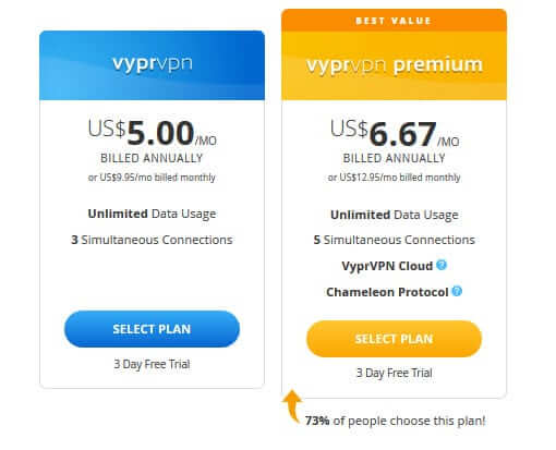 VyprVPN 在中国速度怎么样? VyprVPN 在中国速度怎么样?
