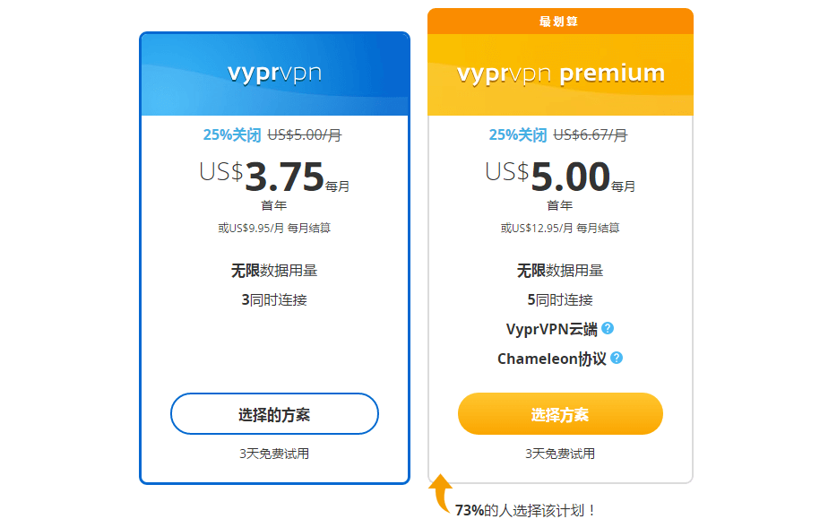 VyprVPN 在中国速度怎么样? VyprVPN 在中国速度怎么样?